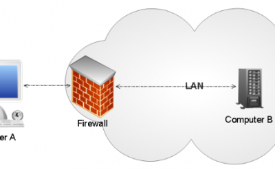 Synology porty
